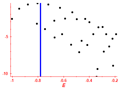Strength function log
